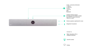 Cisco Webex Room Kit