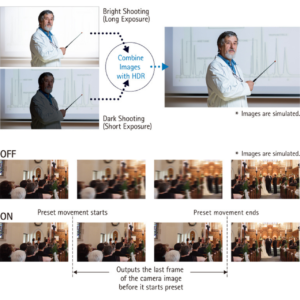 Panasonic PTZ Camera AW-HE40SKEJ9